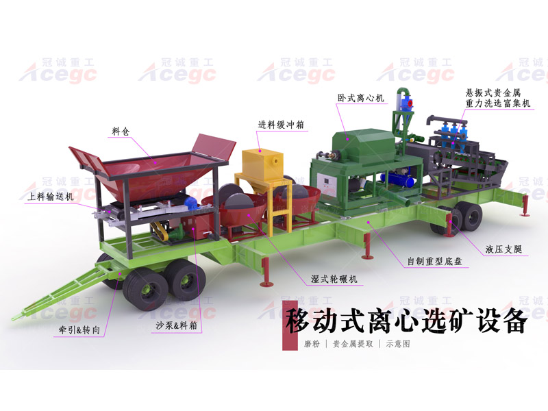 移動(dòng)式選鎢礦設(shè)備