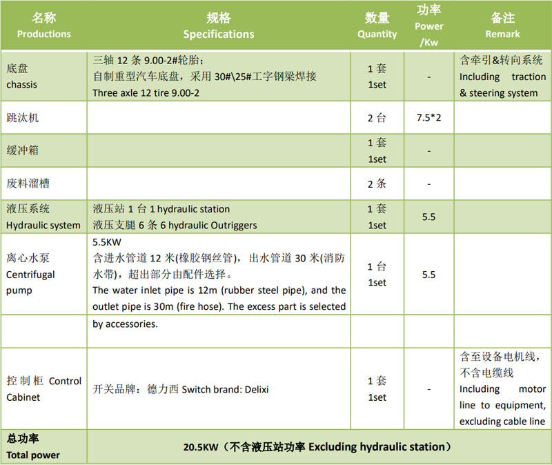 移動式跳汰選礦設(shè)備