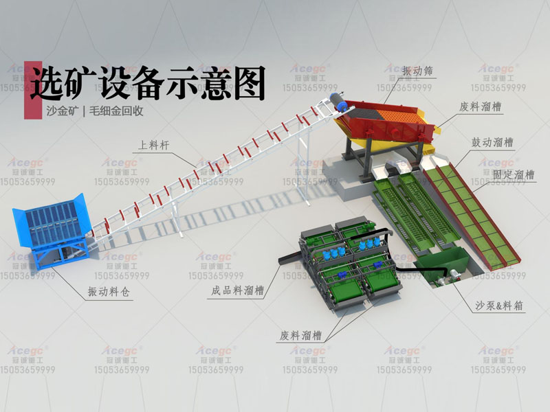 沙金礦/毛細金/原礦尾礦選礦設(shè)備