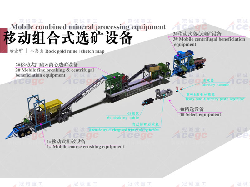 20-50T移動(dòng)組合式選礦設(shè)備